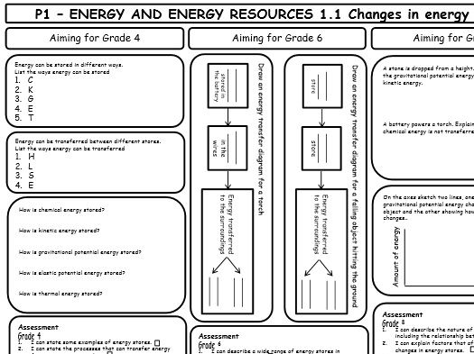 AQA GCSE 9-1 Physics P1 Revision Sheets (differentiated)