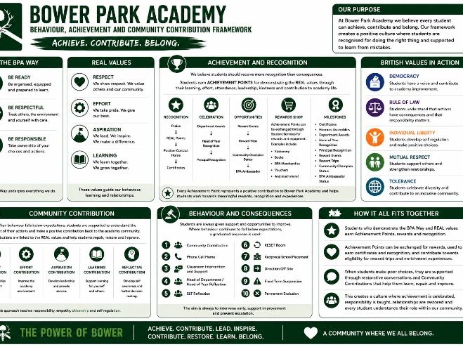 Behaviour Policy Overview - resources