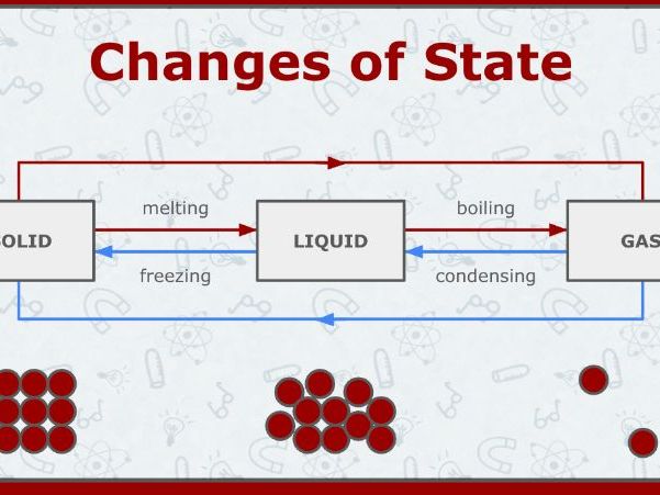 1.2: Particles in Motion