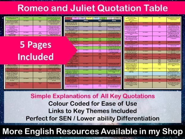 Romeo and Juliet Quotation Table