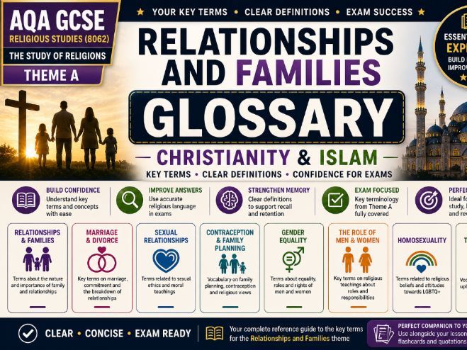 GCSE Religious Studies – Relationships Glossary (Christianity & Islam) | AQA 8062 Theme A