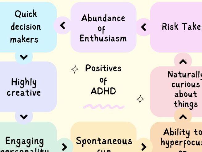 Positives of ADHD