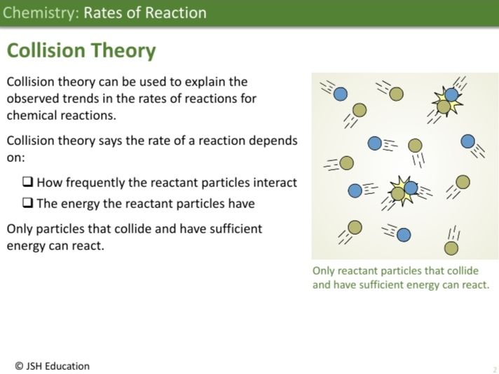 KS3 Chemistry: Rates of Reaction