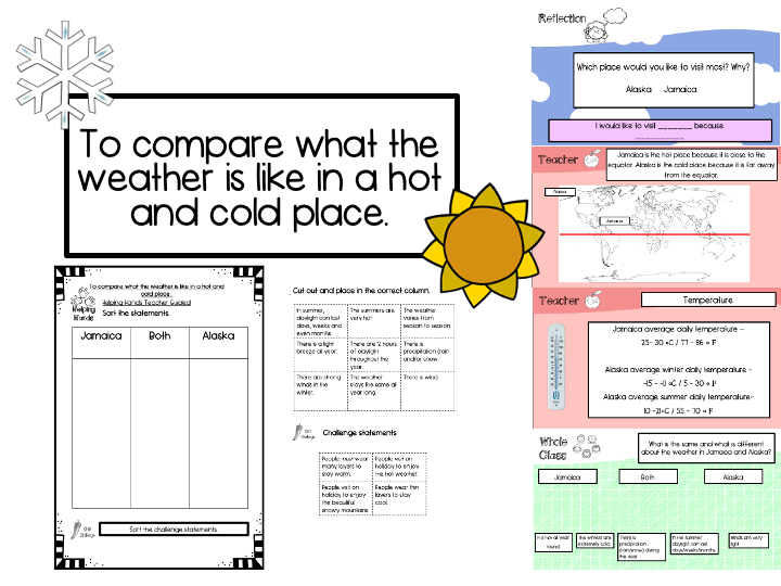 Year 1 To compare what the weather is like in a hot and cold place