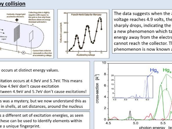 A level Physics (3.3) Collisions of electrons with atoms (Quantum phenomena)