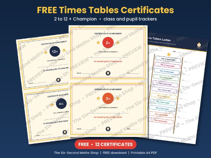 Times Tables Certificates and Trackers | FREE 2 to 12 Rewards