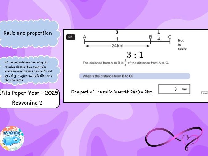 Year 6 SATs Reasoning Questions by Topic – Ratio & Proportion (2015–2025)