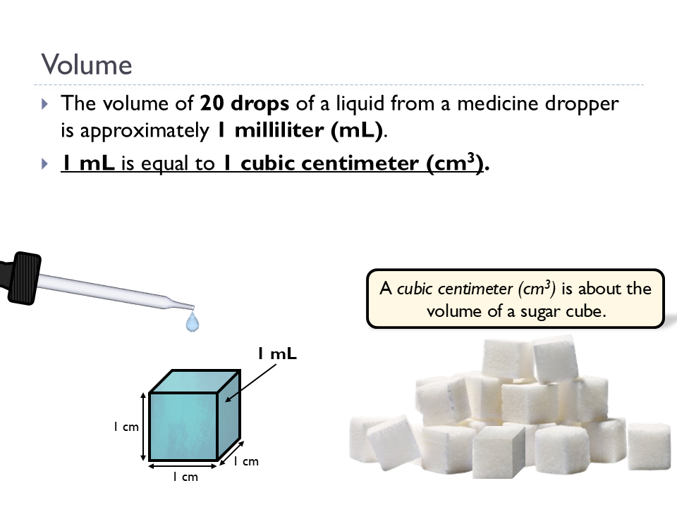Metric System (Animated Chemistry PowerPoint)