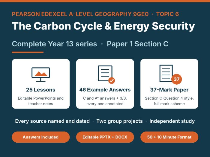 Carbon Cycle: 25 Edexcel A-level Lessons