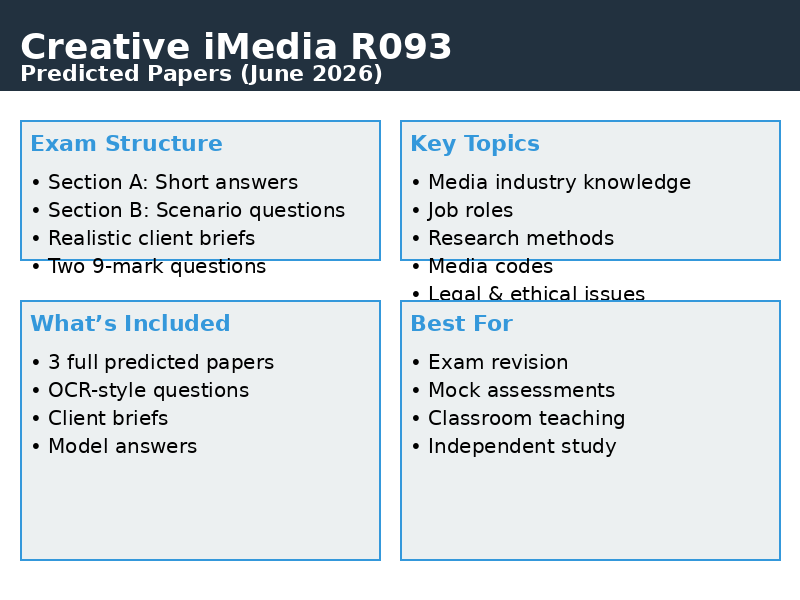 Creative Imedia R093 2026 predicted papers and revision checklist