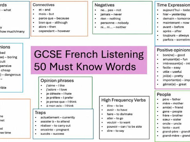 GCSE French Listening Cheat Sheet - 50 Must Know Words