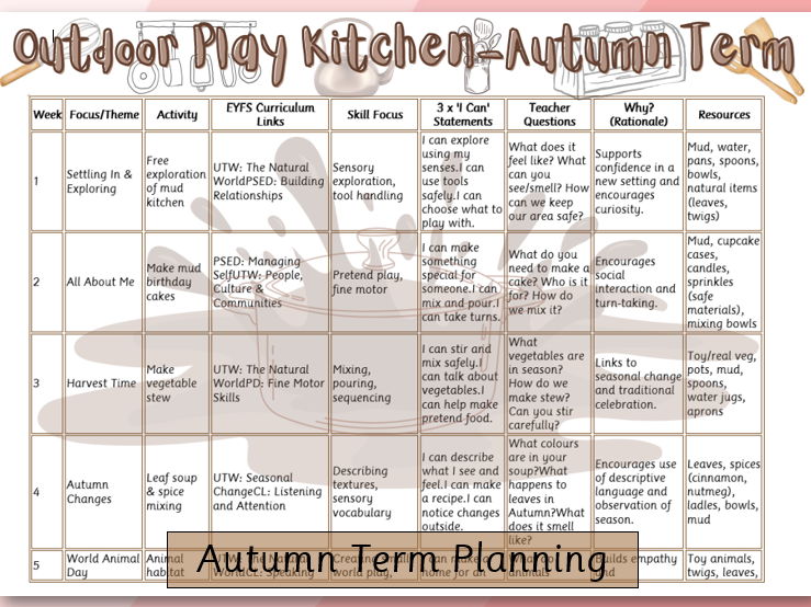 Outdoor Kitchen Planning EYFS