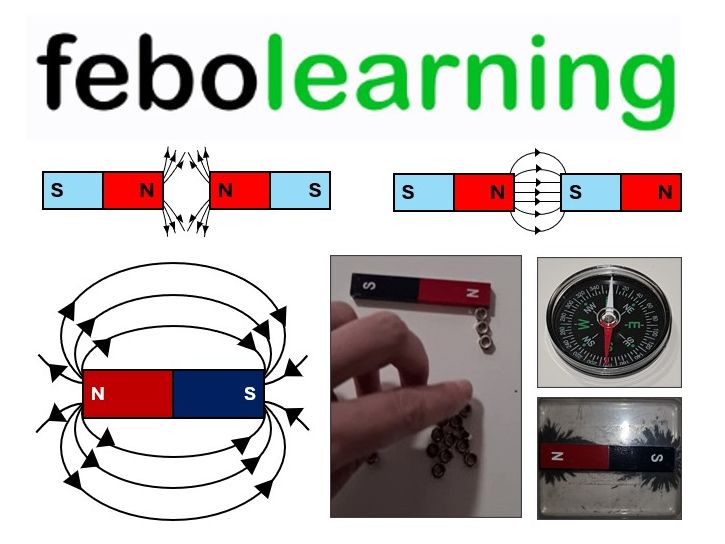 Permanent and Induced Magnets Lessons GCSE Physics