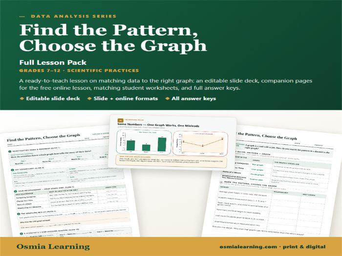 Find the Pattern: Choose the Graph Full Lesson