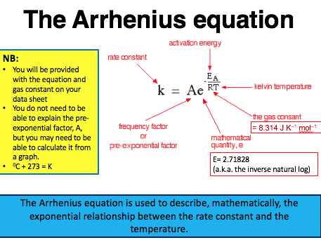 OCR A level Chemistry Module 5.1 Rates, equilibrium and pH - PP and comprehension activity