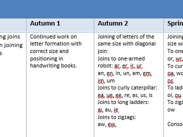 Handwriting Progression