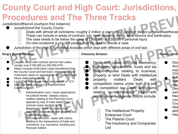 OCR A-Level Law Paper 1: The Legal System A* Revision Notes
