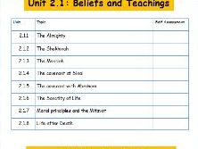 Religious Studies - Judaism Beliefs and Teachings