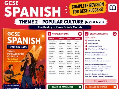 AQA GCSE Spanish Theme 2 - 6.2F & 6.2H | Revision Pack | Role Plays, Photo Cards & Translations