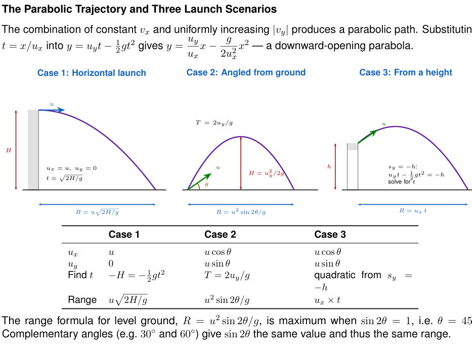 AQA A-Level Physics: Mechanics and Materials - Teacher and Student Worksheets