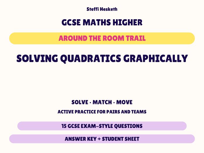 GCSE Higher Maths Solving Quadratics Graphically | Around the Room Trail