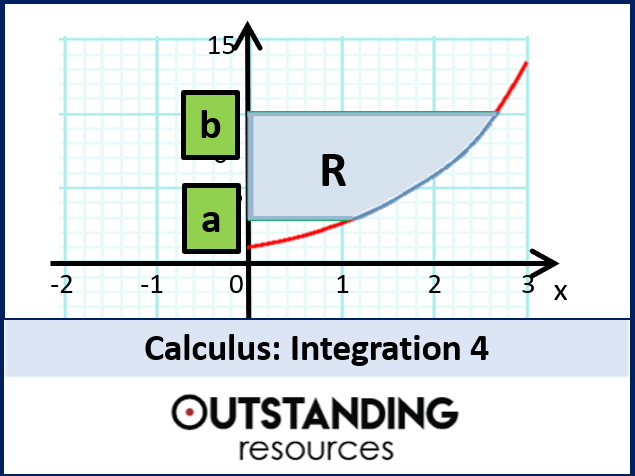 Integration and Areas under the curve (Problems bound by the y-axis)