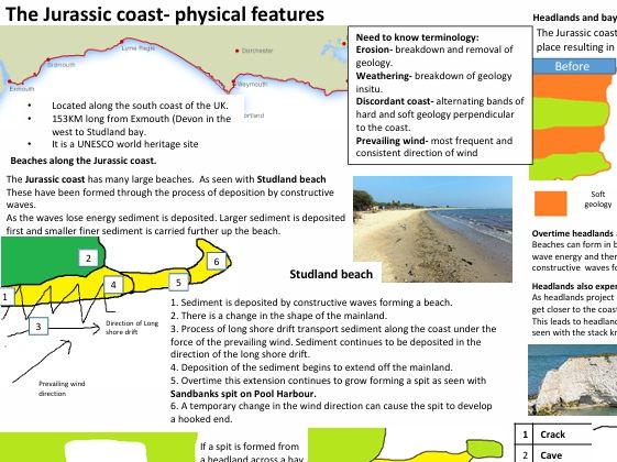 Summary sheet for Physical coastal features along the Jurassic coast