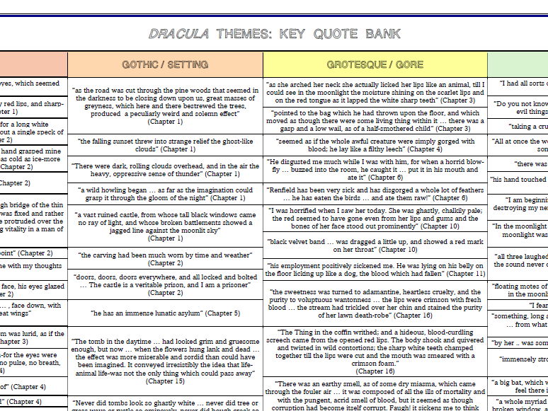 A-Level English Lit - Dracula - Key Quotes Revision Grid