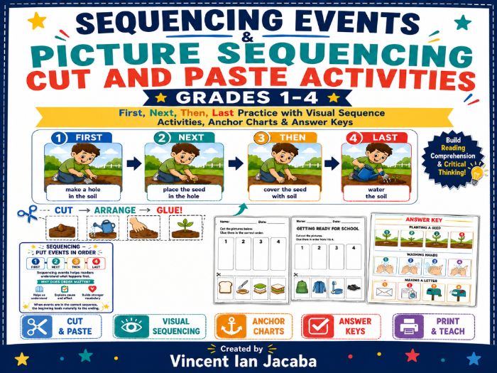 Sequencing Events Worksheets Grades 1–4 | Picture Sequencing Cut and Paste Activities