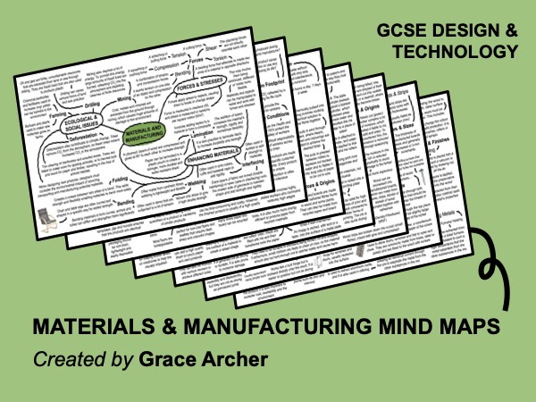 Materials and Manufacturing mind maps