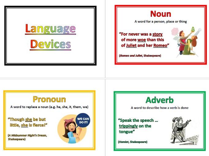 English Language Devices Classroom Display (26 Posters)