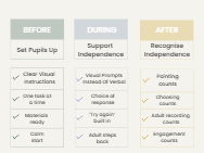 Supporting Independent Access for SEND Pupils