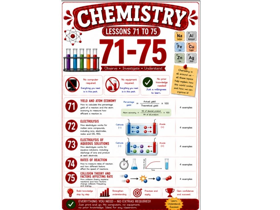 Bundle of 5 chemistry cover lessons (Bun 15)