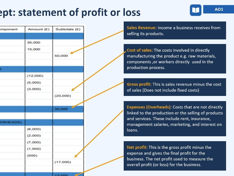 Full unit - 5 Financial information and decisions