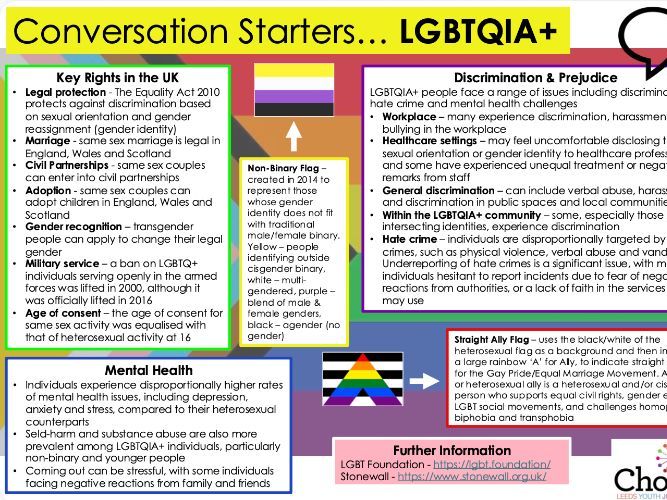 Fact Sheet – LGBTQIA+ - Conversation Starters - Key Information