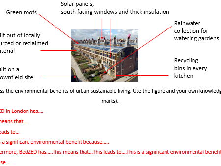 BedZED - Features of sustainable urban living AQA GCSE Geography