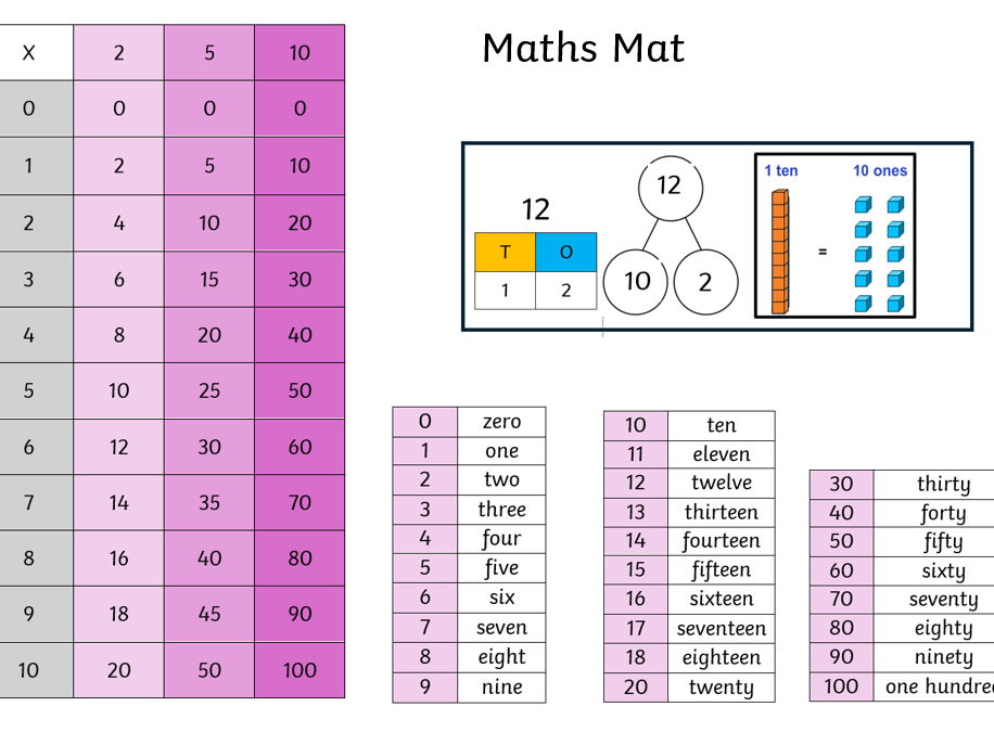 KS1 Maths Mat