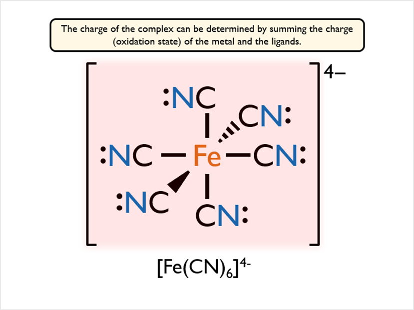 Transition Metal Complexes (Animated Chemistry PowerPoint)