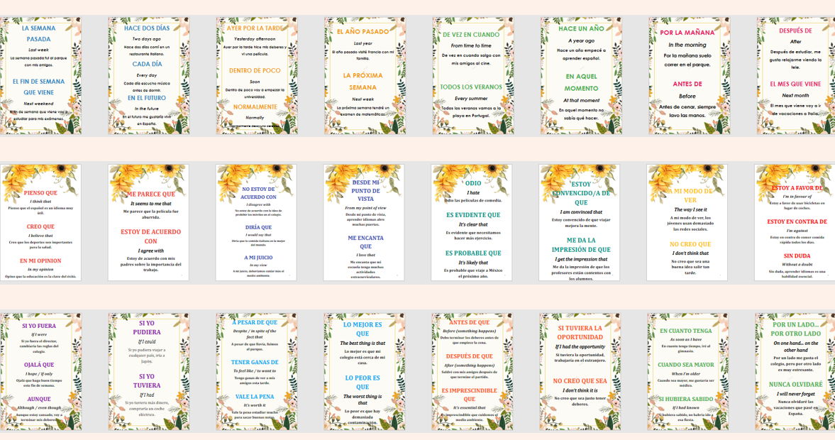 AQA GCSE Spanish Language Posters Bundle