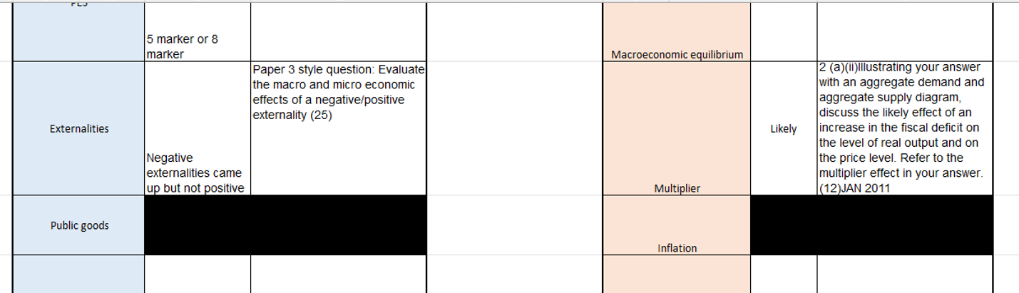 Edexcel Economics A A-level Paper 3 2026 topic tracker and questions ...