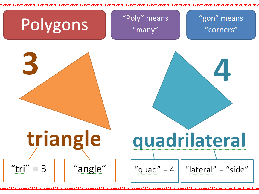 Polygons Classroom Display