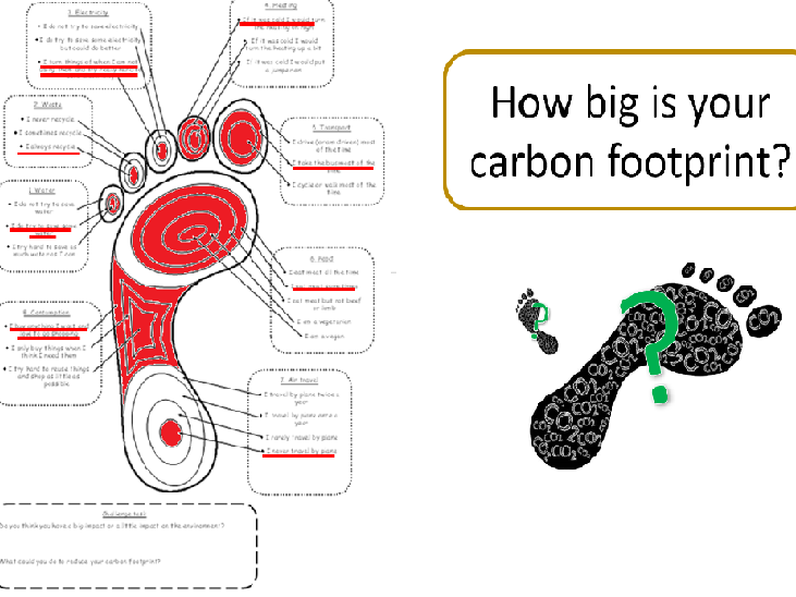 How big is your Carbon Footprint?