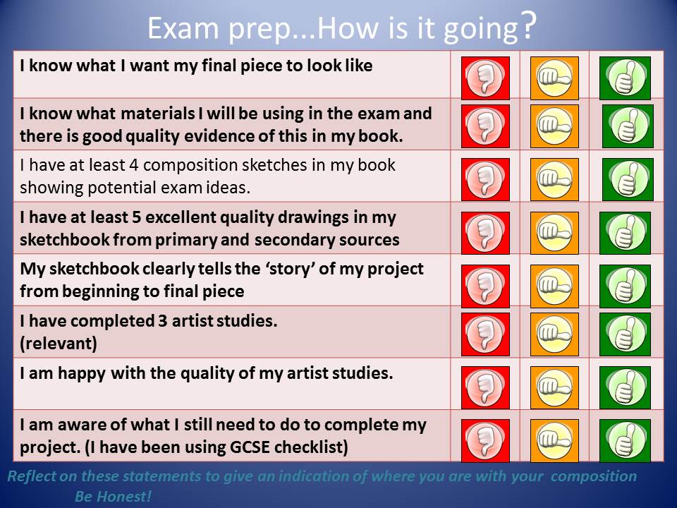 Beginning & End Art GCSE Exam Planning