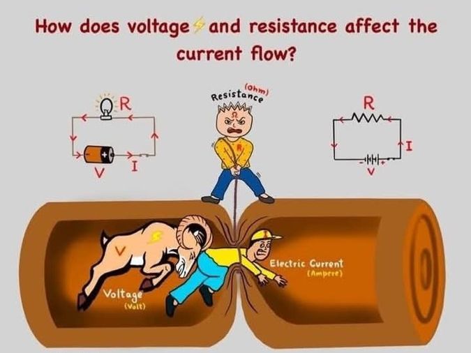 Electricity and DC Circuits: Cambridge International AS Level Physics - Topics 9 & 10