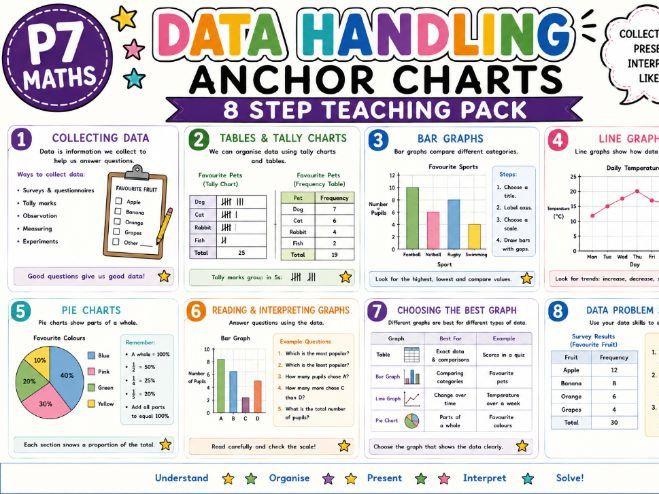 Data Handeling P7 Anchor Charts