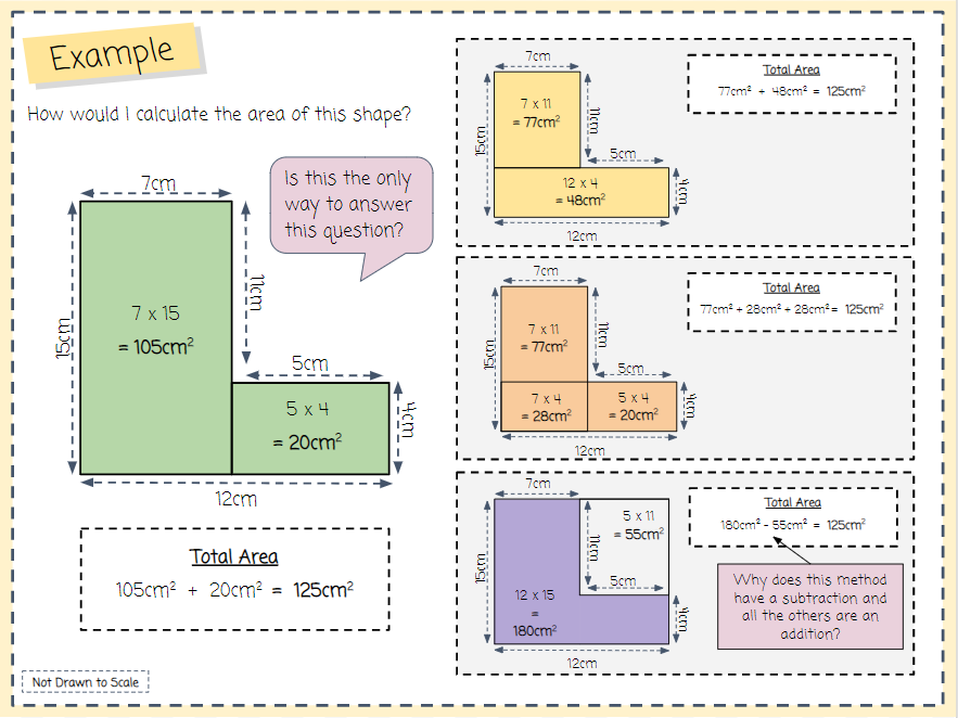 Areas Of Compound Shapes Made From Rectangles Teaching Resources
