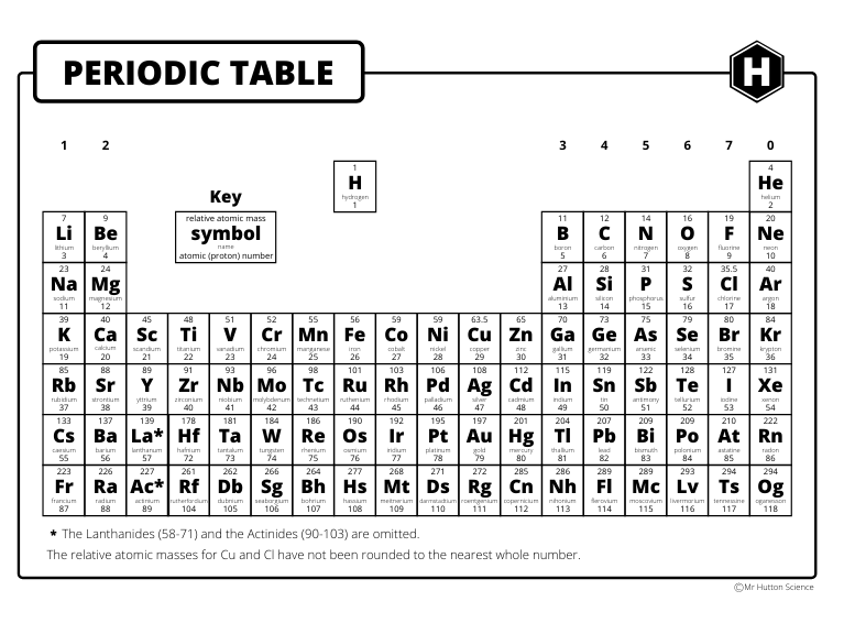 Periodic Table GCSE Fill The Blanks Chemistry Teaching Resources Periodic Table GCSE Fill The Blanks Chemistry Teaching Resources