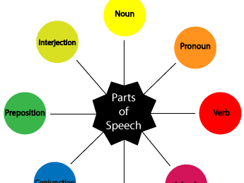 Different Parts of Speech- info and tasks