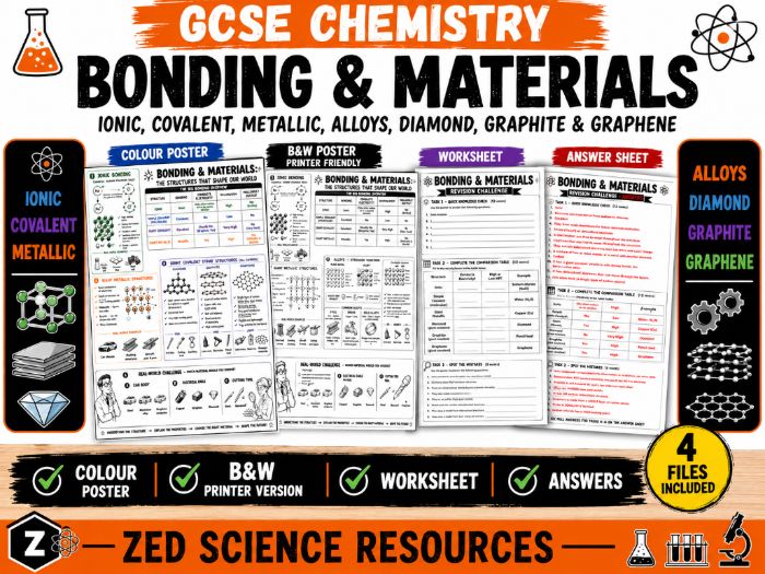 Bonding & Materials Revision Lesson | Posters, Worksheet & Answers | GCSE Chemistry