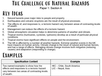 AQA GCSE Topic Overview Sheets